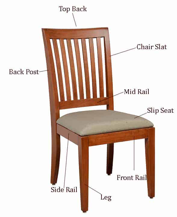 Chair Terminology Guide | Eustis Chair | Parts of a Chair